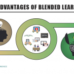 The advantages of blended learning: Making full use of digital technology